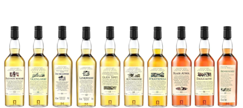 ZESTAW WHISKY FLORA & FAUNA
