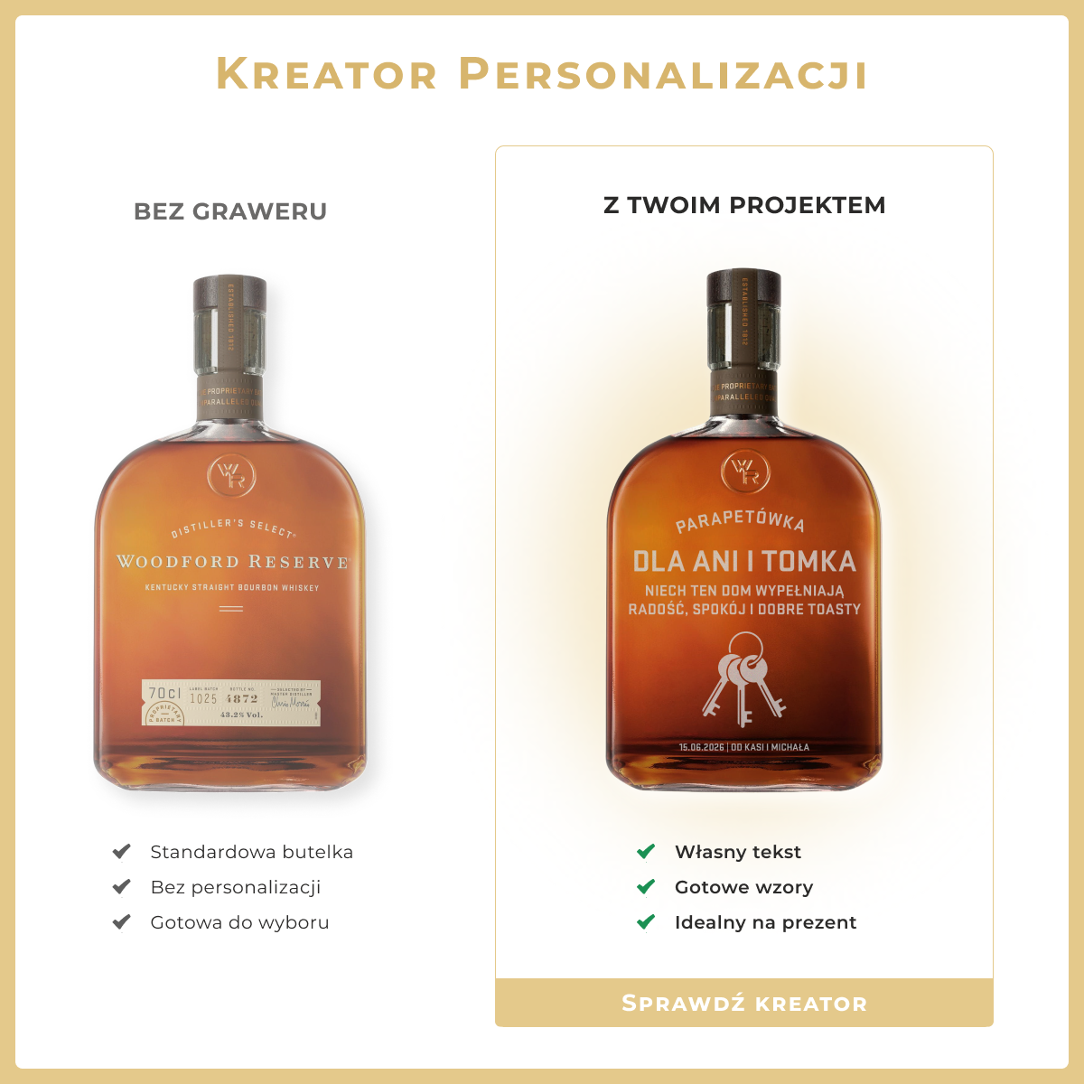 Kreator Personalizacji
